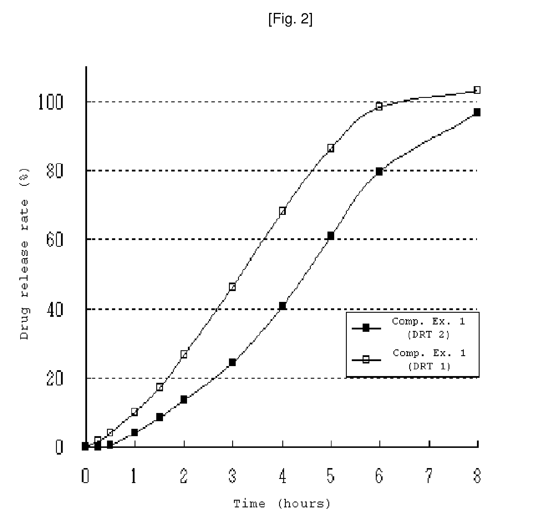 Enteric Sustained-Release Tablet Comprising Paroxetine