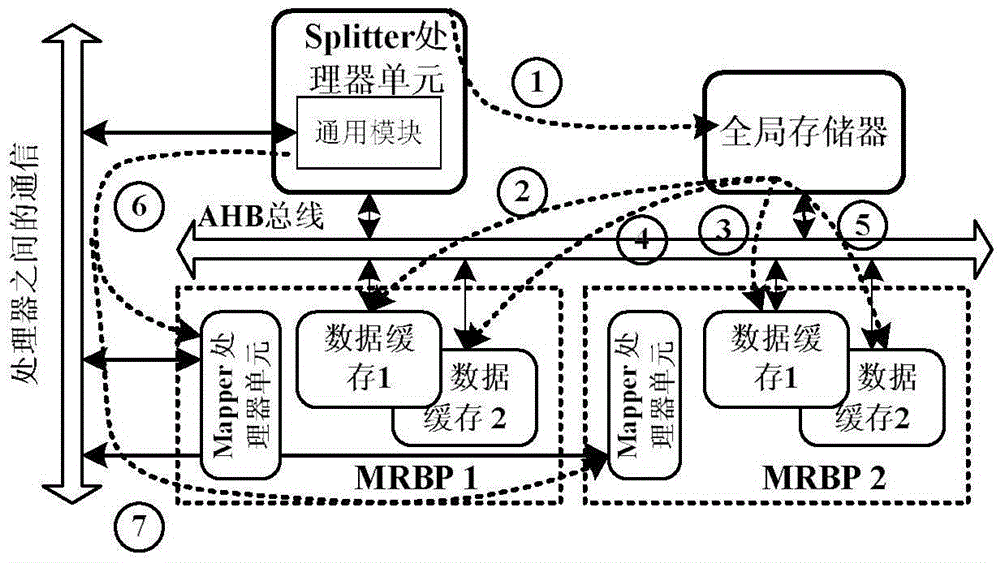 Multi-core processor architecture based on MapReduce programming model