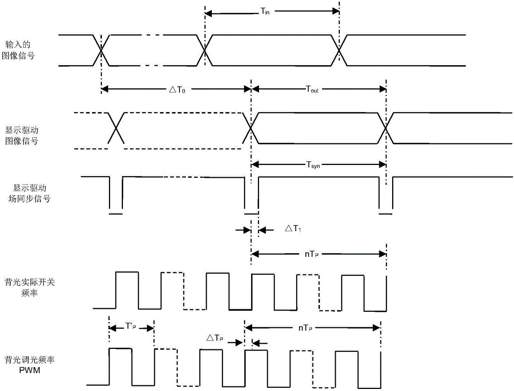 Image display method and display apparatus