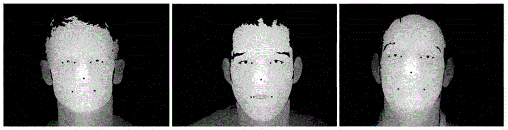 Three-dimensional face recognition method based on feature points