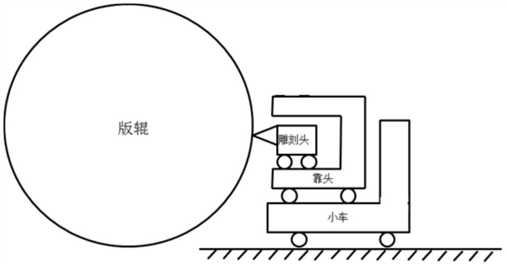 Electric carving control method, device, electric carving control system and storage medium