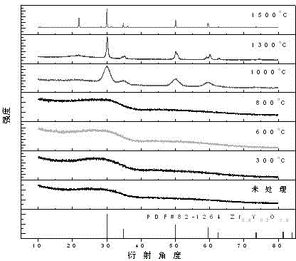 Ultra-low density block-shaped fully stabilized zirconia gel and preparing method thereof