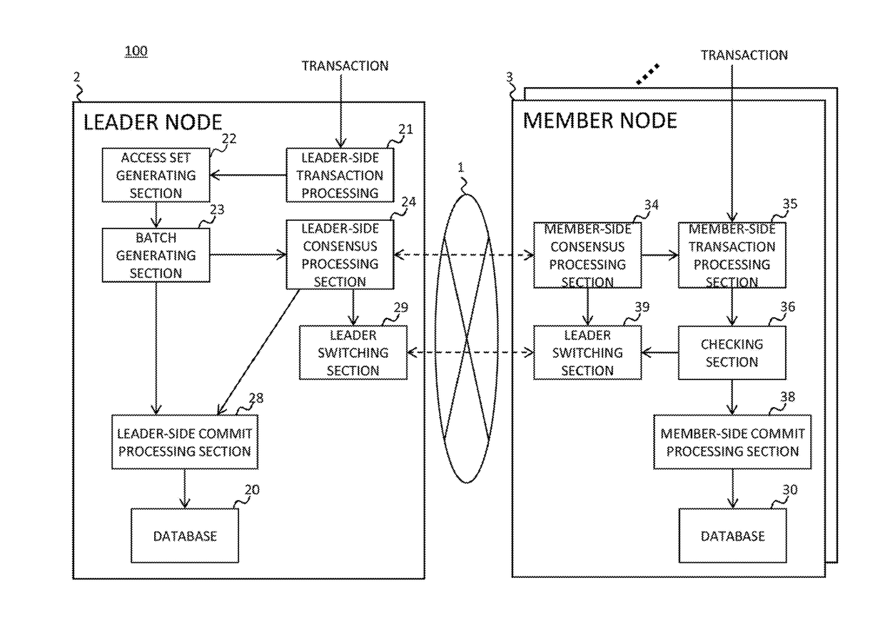 Distributed system, computer program product and method