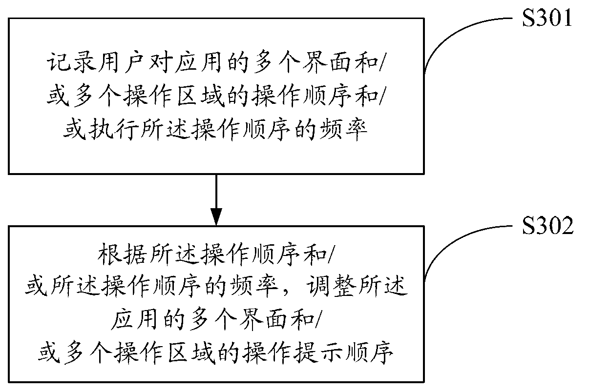 Method for adjusting application operation flow, and terminal thereof