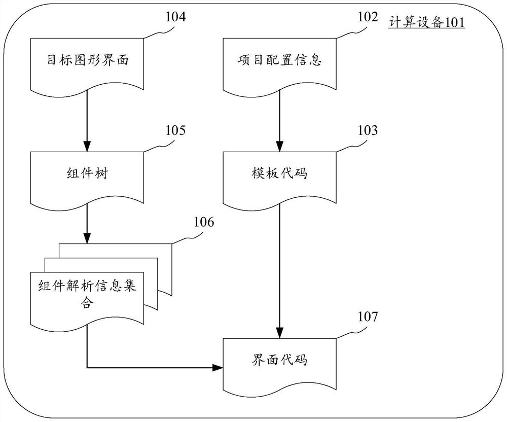 Interface code generation method and device, electronic equipment and computer readable medium