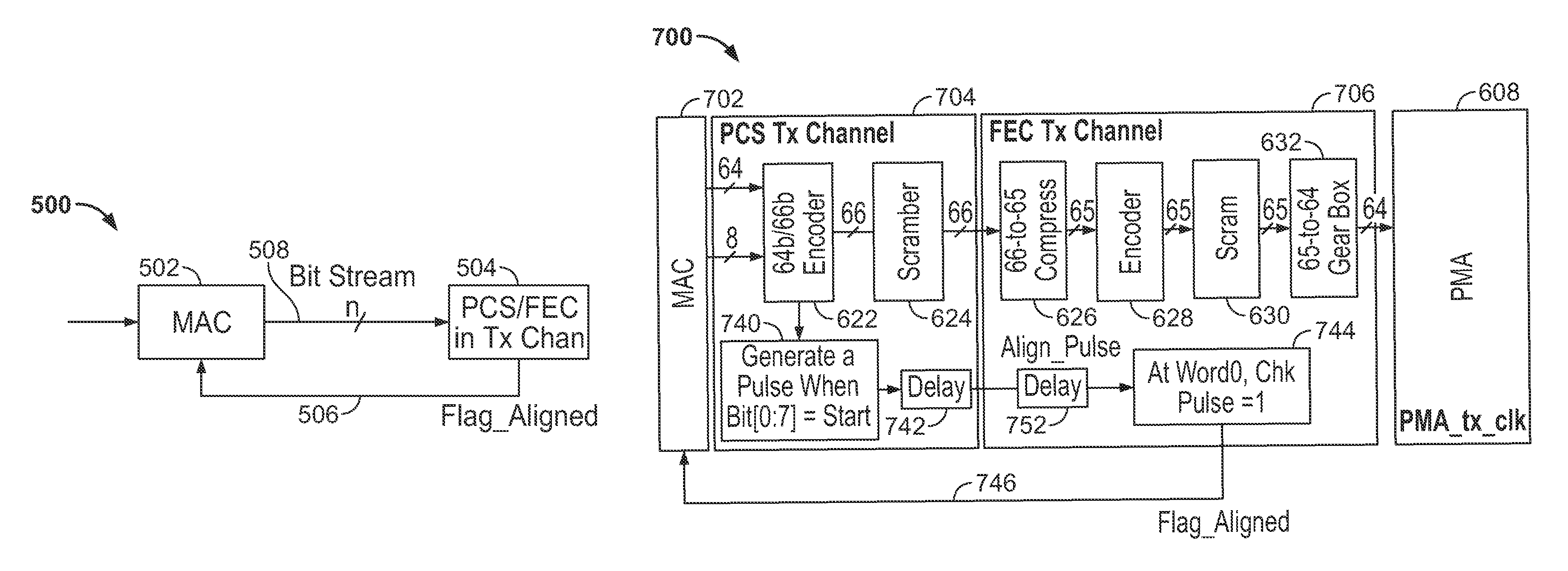 Methods to achieve accurate time stamp in IEEE 1588 for system with FEC encoder