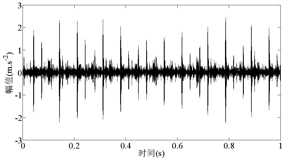 An ELMD and Rational Spline Smoothing Envelope Analysis Method for Rotating Machinery