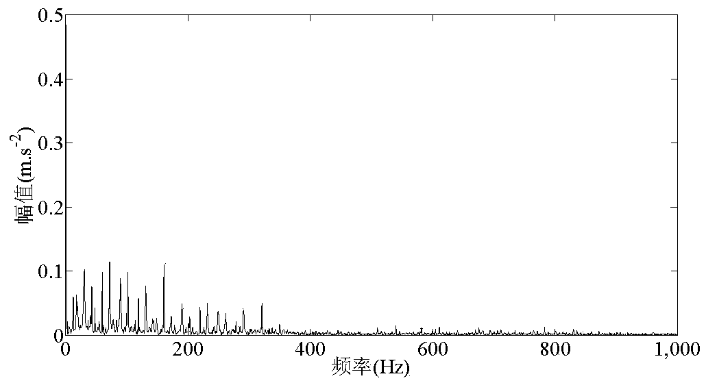 An ELMD and Rational Spline Smoothing Envelope Analysis Method for Rotating Machinery