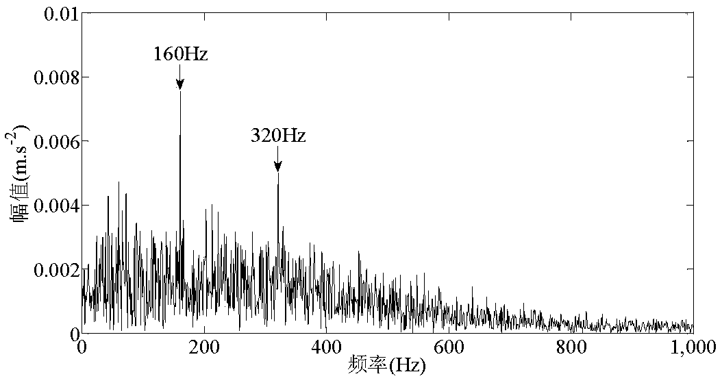 An ELMD and Rational Spline Smoothing Envelope Analysis Method for Rotating Machinery