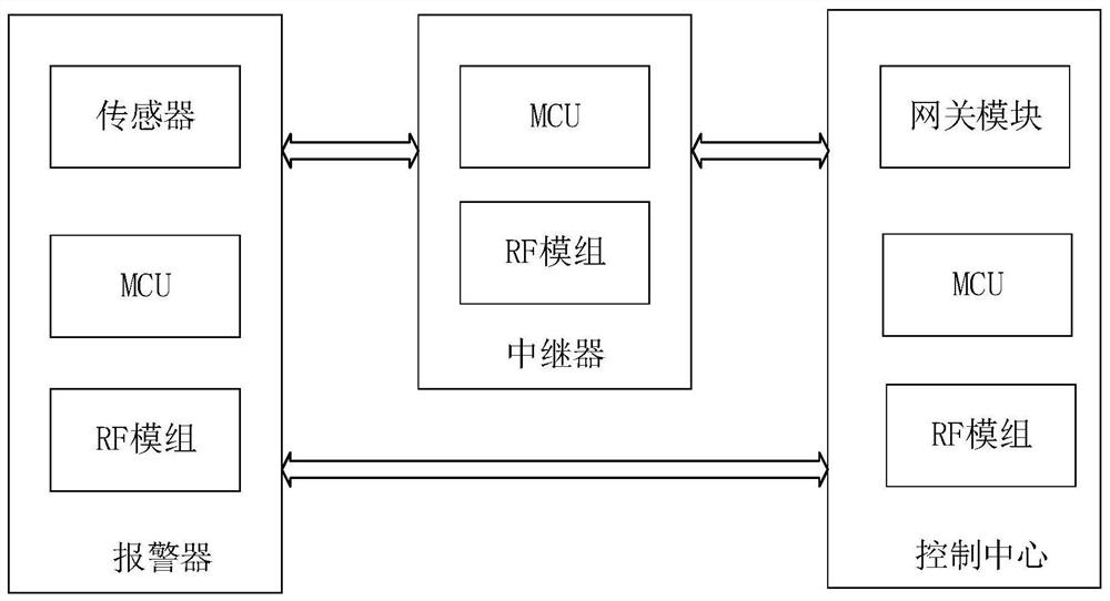 Alarm topology transmission method and related products