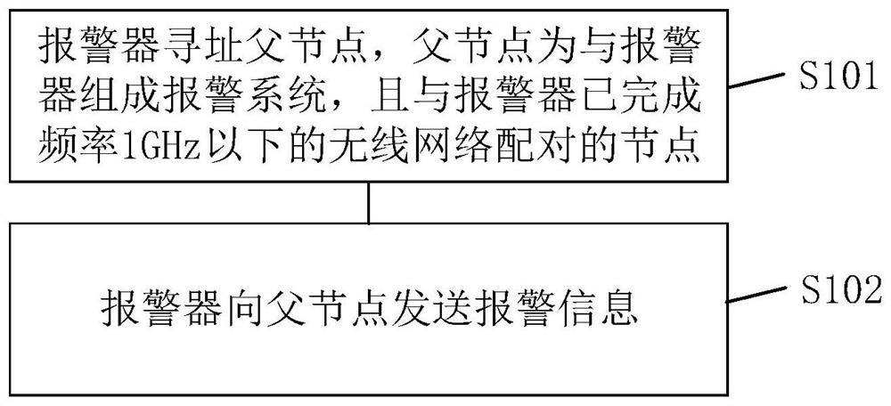 Alarm topology transmission method and related products