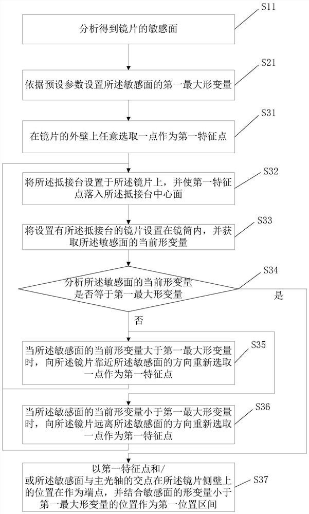 Lens design method