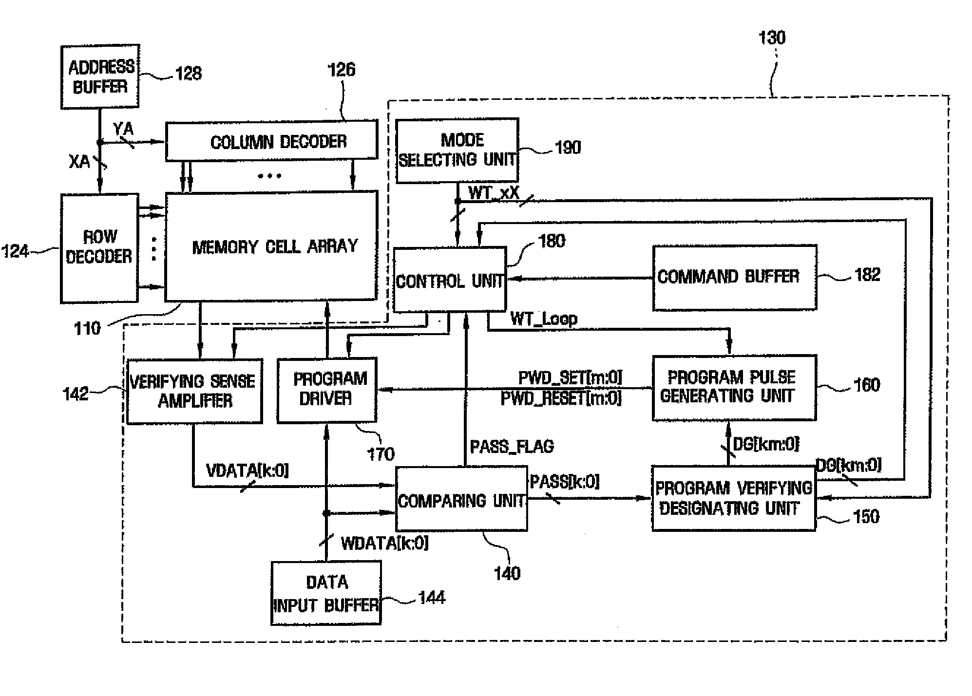 Phase change random access memory and related methods of operation