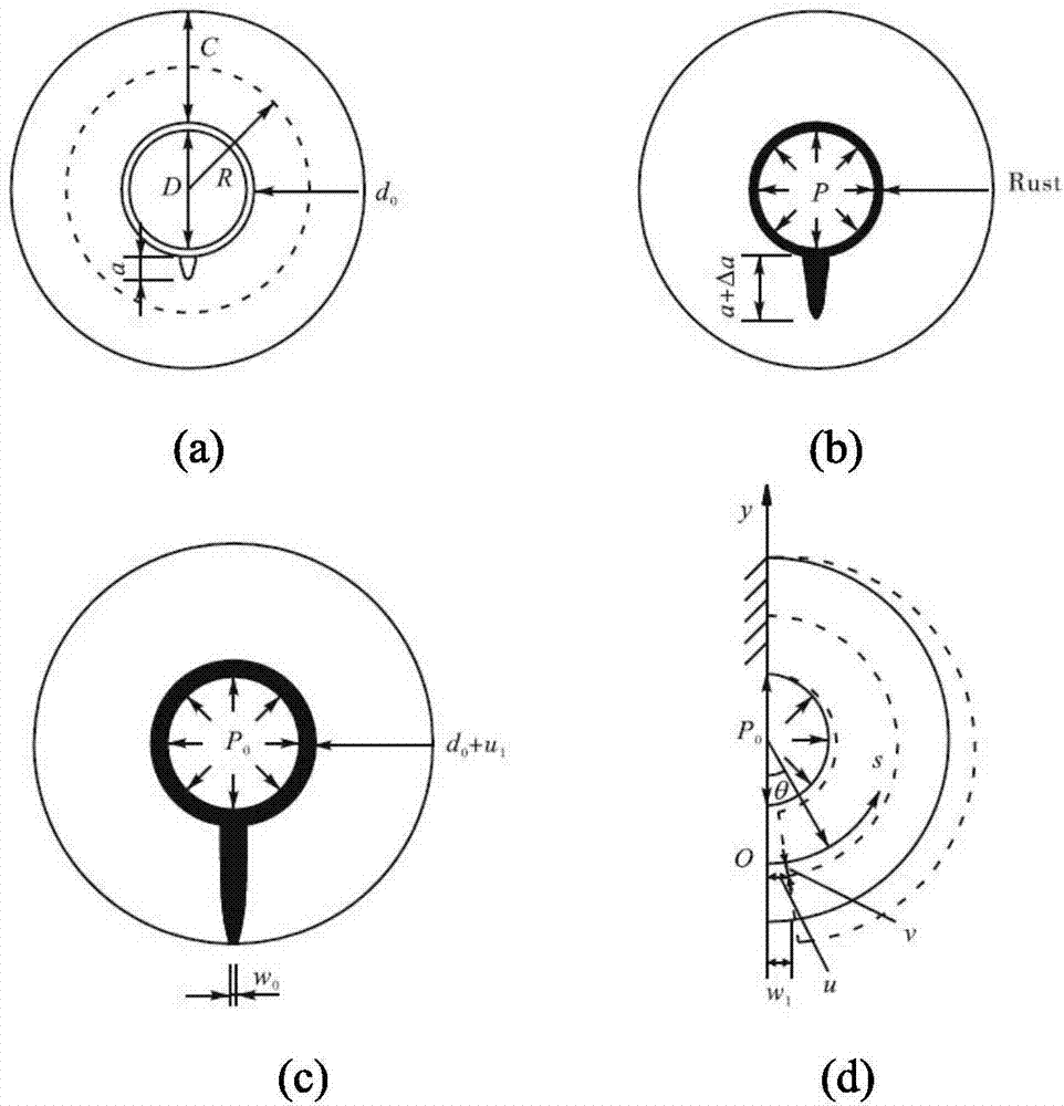 Nondestructive testing method for rusting degree of steel bar of reinforced concrete member after rusting cracking