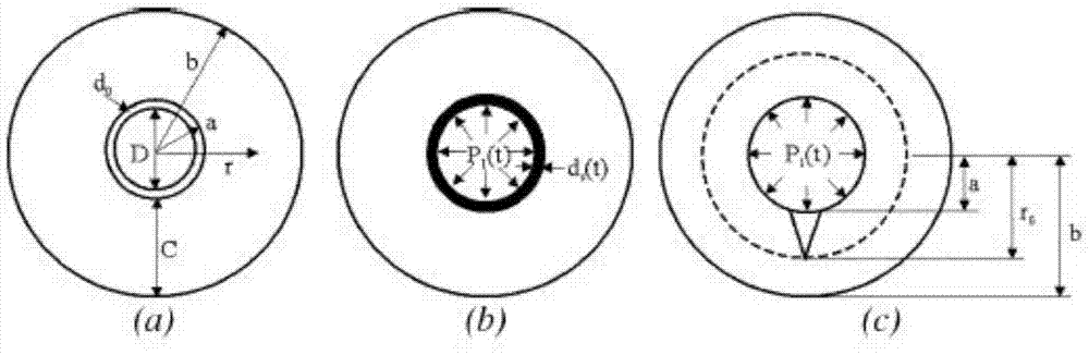 Nondestructive testing method for rusting degree of steel bar of reinforced concrete member after rusting cracking