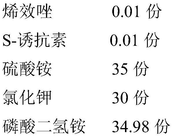 Regulation and control pesticide fertilizer suitable for Xinjiang cotton drip irrigation and preparation method of regulation and control pesticide fertilizer