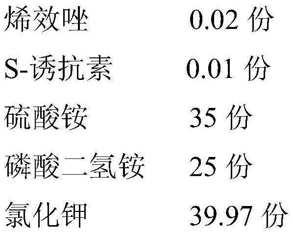 Regulation and control pesticide fertilizer suitable for Xinjiang cotton drip irrigation and preparation method of regulation and control pesticide fertilizer