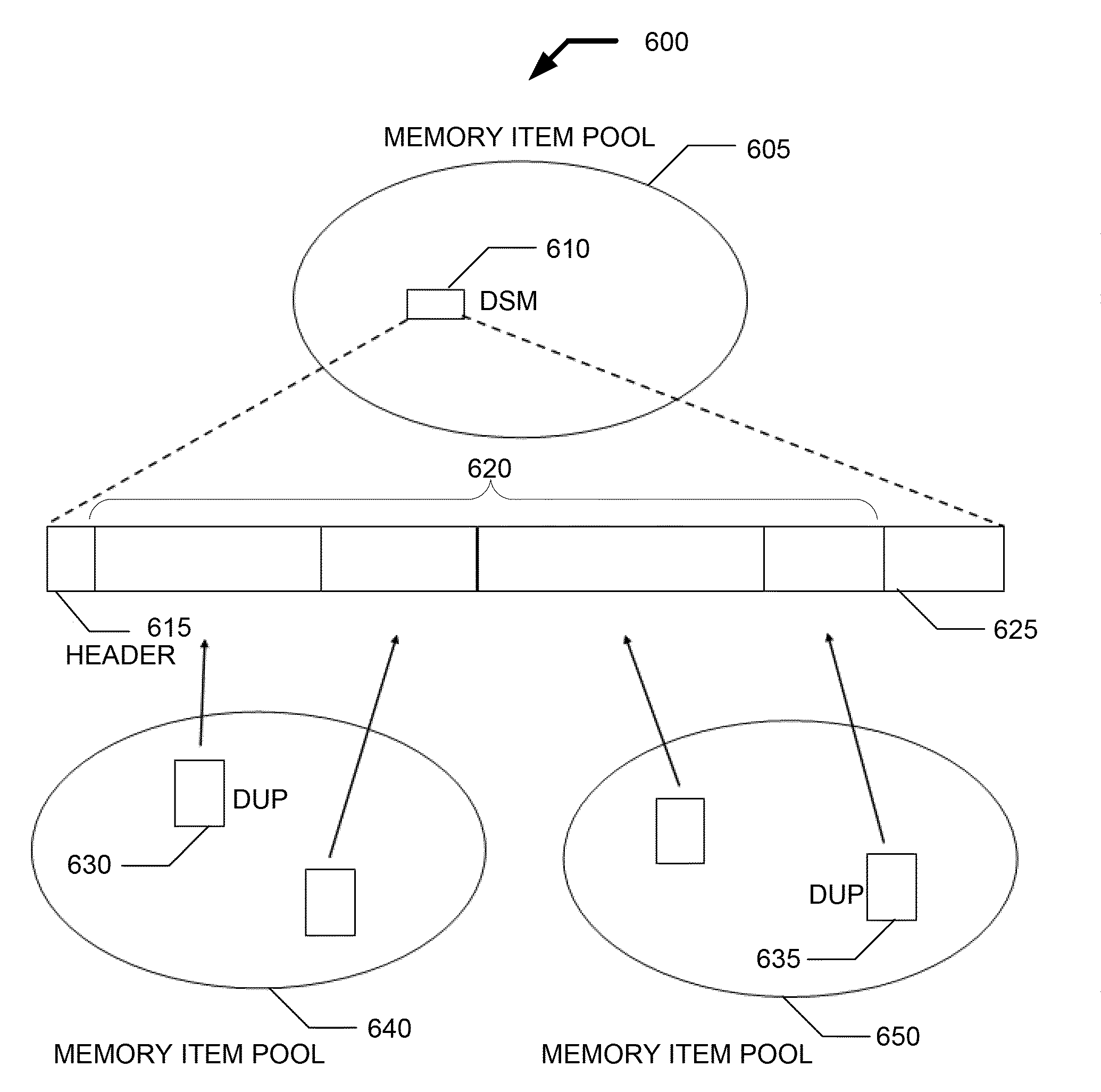 System and method for memory allocation in embedded or wireless communication systems