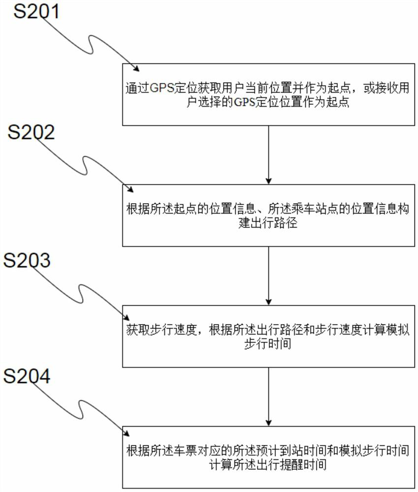 Park bus ticket booking method and ticket booking system