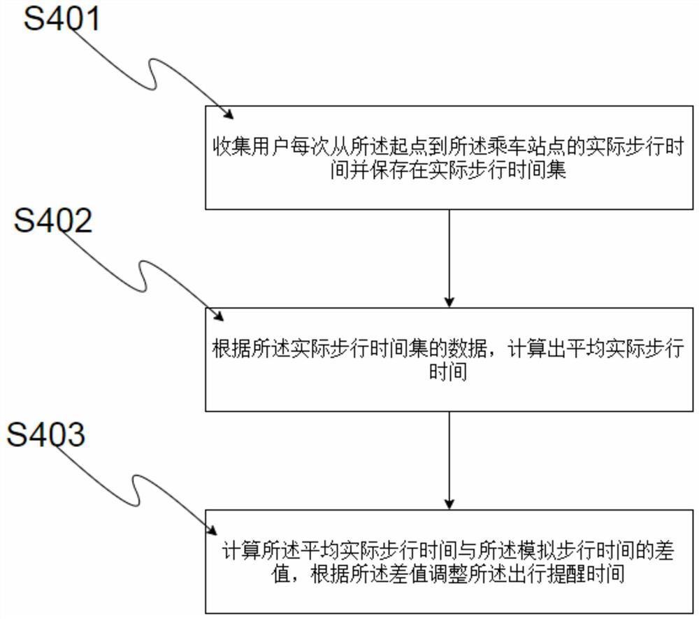 Park bus ticket booking method and ticket booking system