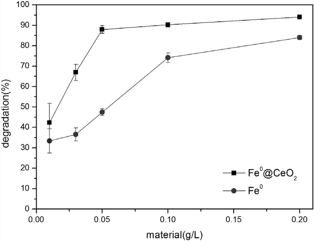 Preparation method and application of tetracycline-polluted water body restoring material