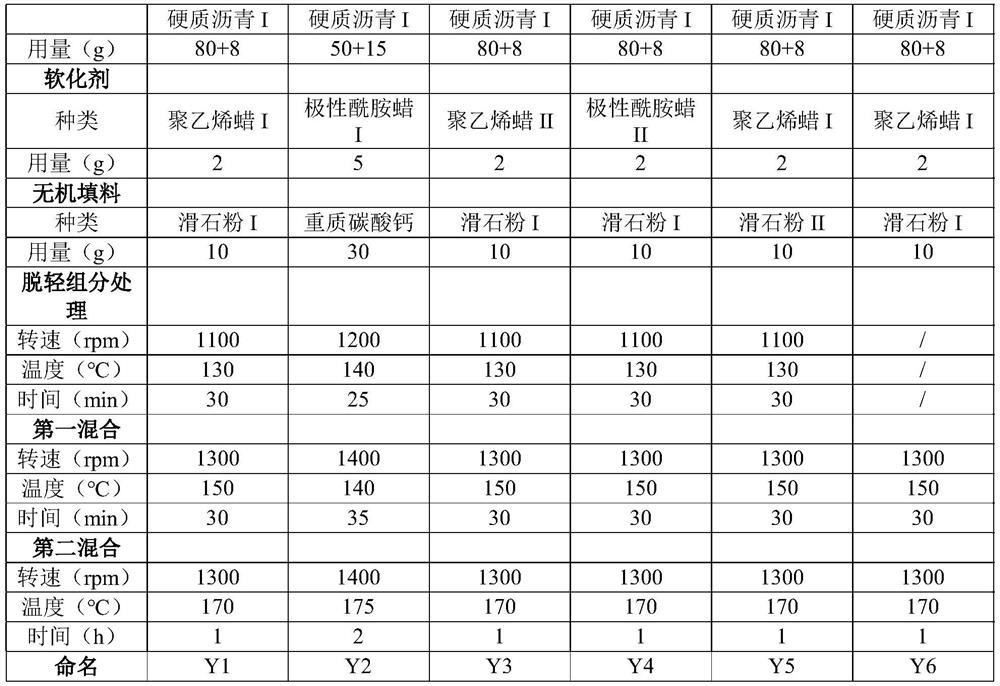 Waterproof membrane prepreg composition, waterproof membrane prepreg, preparation method and application thereof