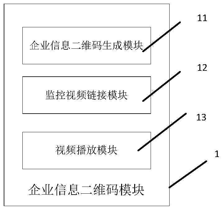 Food Safety Traceability System