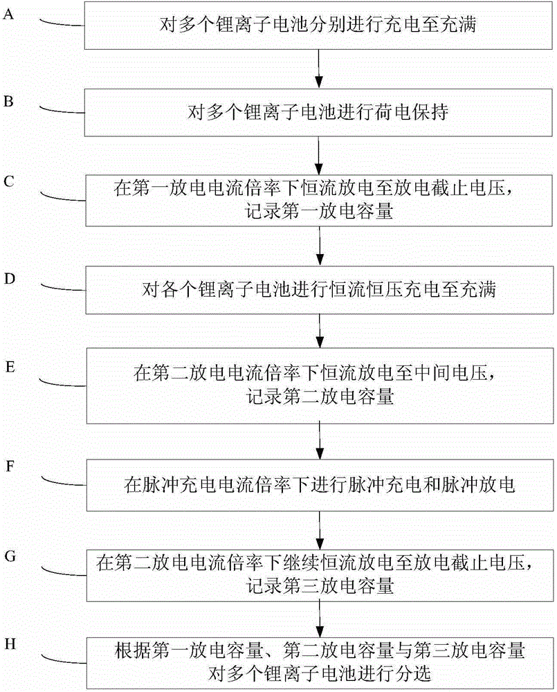 Lithium ion battery sorting method