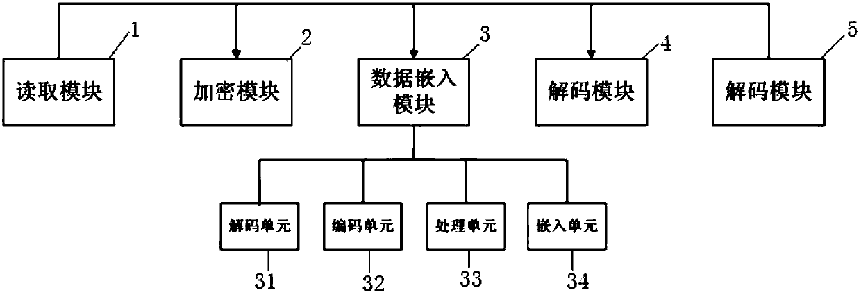 Method and apparatus for reversible information hiding of a ciphertext image based on a urDEED algorithm