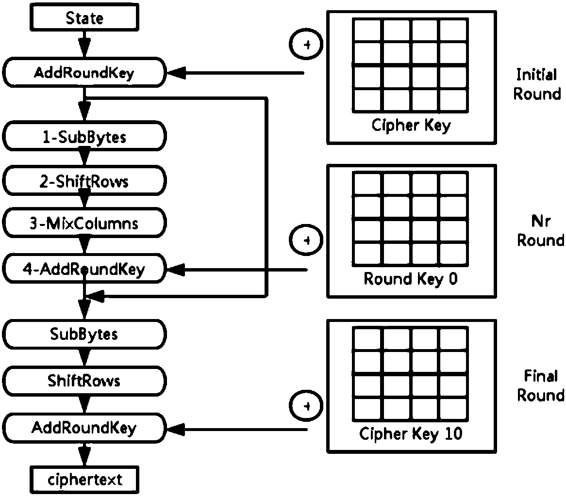 Method and apparatus for reversible information hiding of a ciphertext image based on a urDEED algorithm