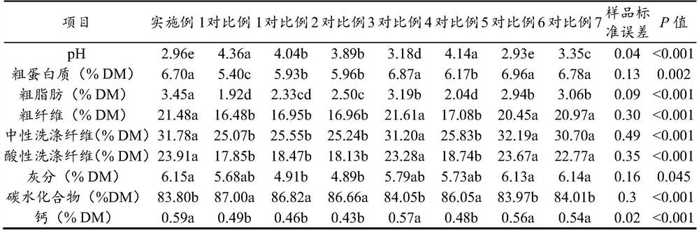 Citrus pulp-based fermentation preparation as well as preparation method and application thereof