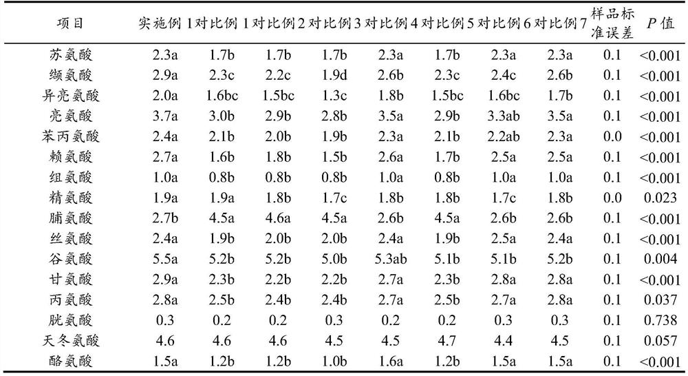 Citrus pulp-based fermentation preparation as well as preparation method and application thereof