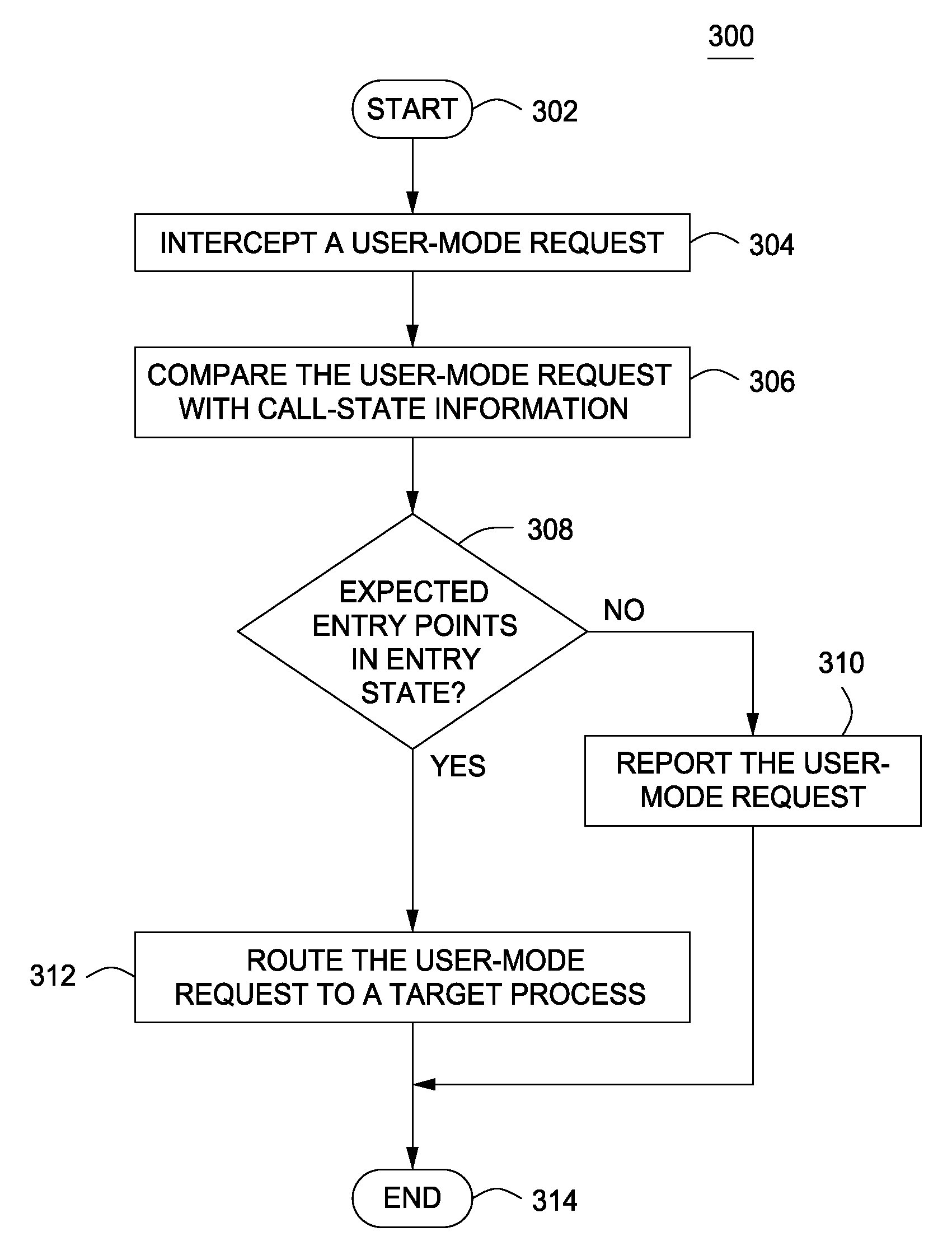 Method and apparatus for monitoring a computer to detect operating system process manipulation