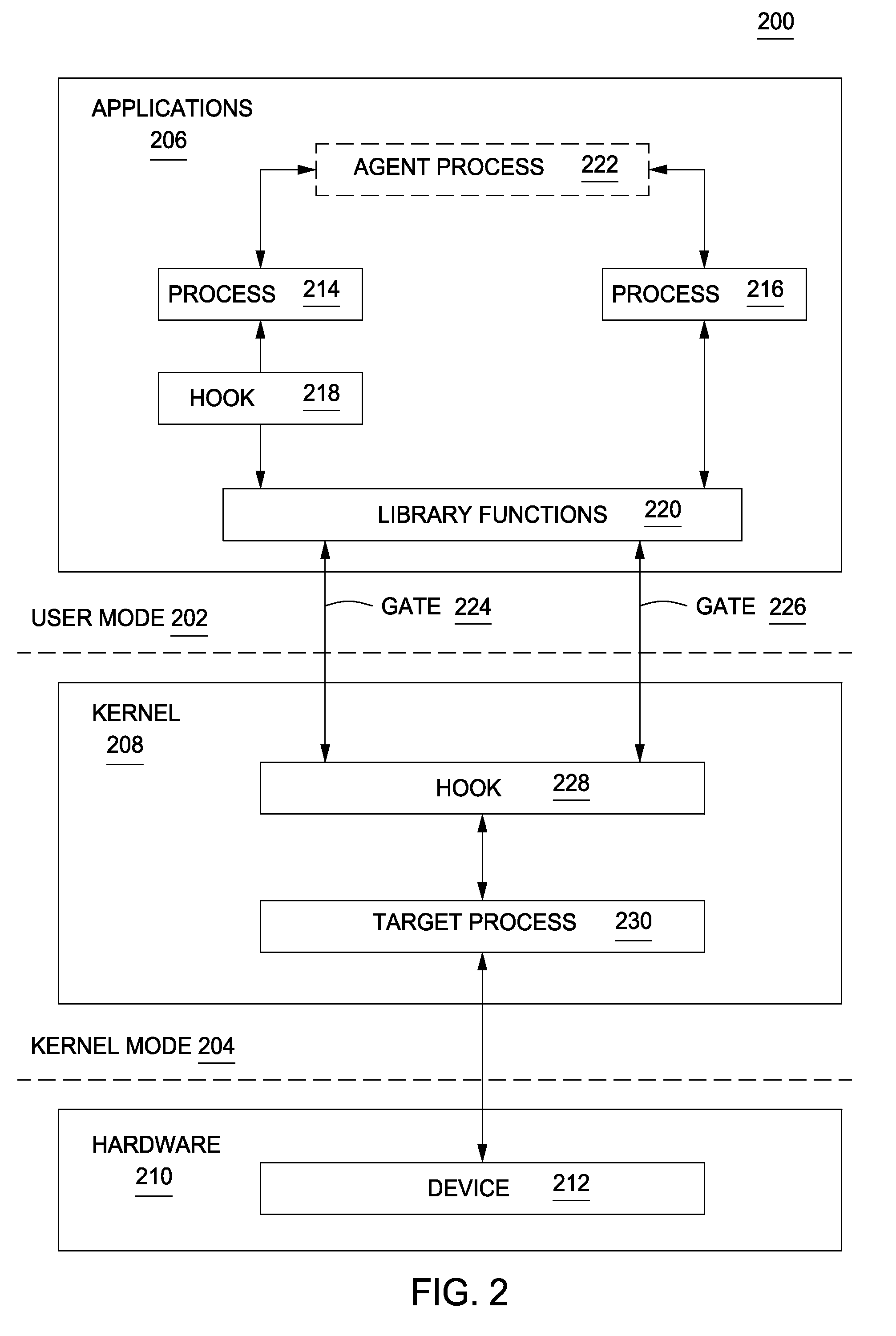 Method and apparatus for monitoring a computer to detect operating system process manipulation