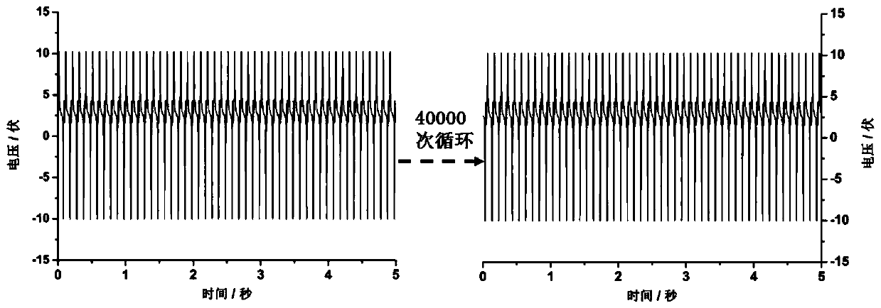 Vegetable protein friction nano-generator and application thereof