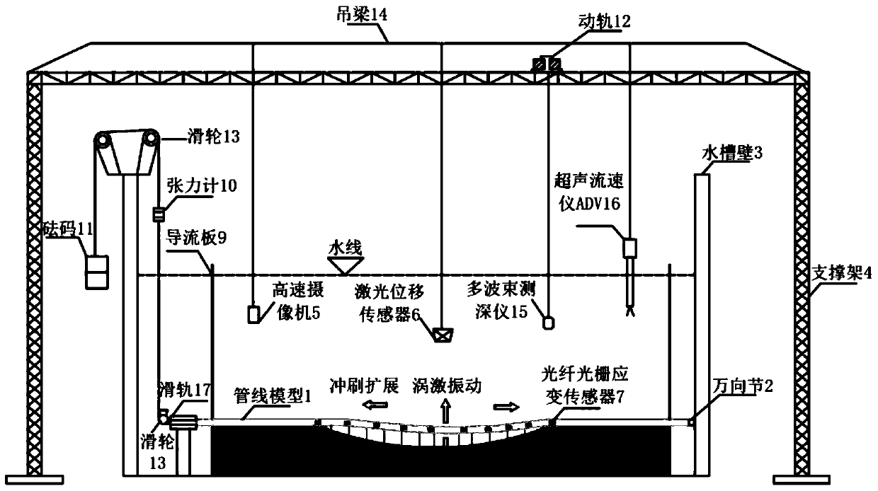 Experimental device and method for simulating scouring and vortex-induced vibration of flexible pipeline