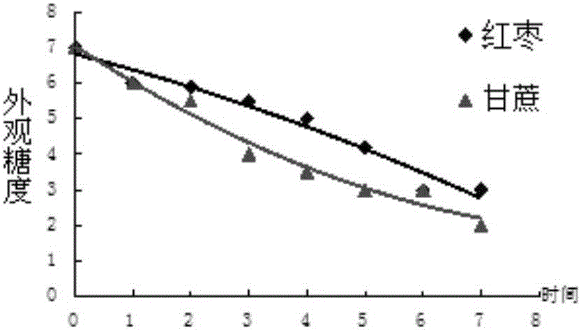 An edible carrier immobilized yeast and its preparation method and application