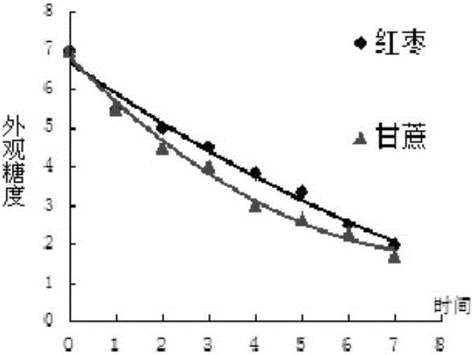 An edible carrier immobilized yeast and its preparation method and application