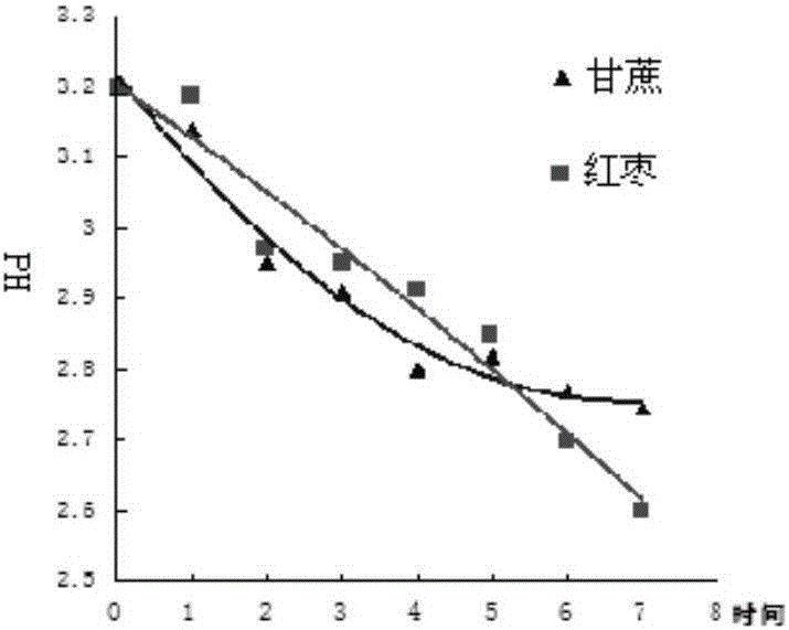 An edible carrier immobilized yeast and its preparation method and application