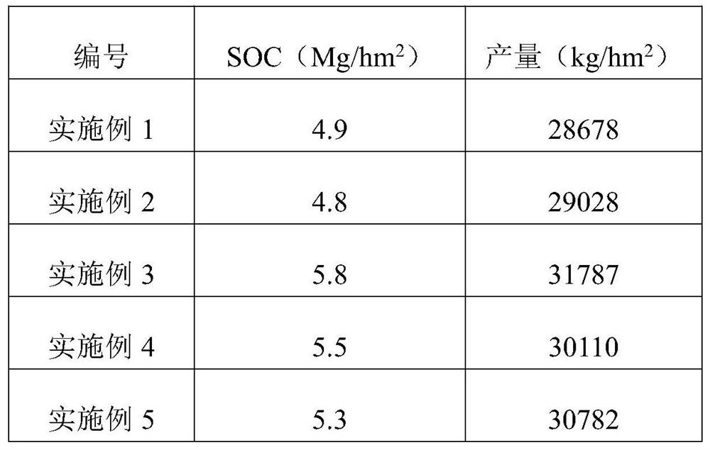 A method for carbon sequestration in sandy soil in the field