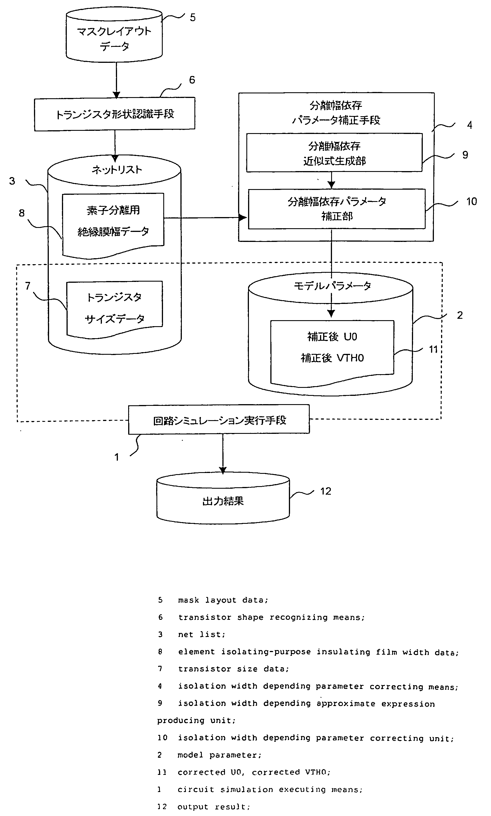 Circuit simulation method and circuit simulation apparatus