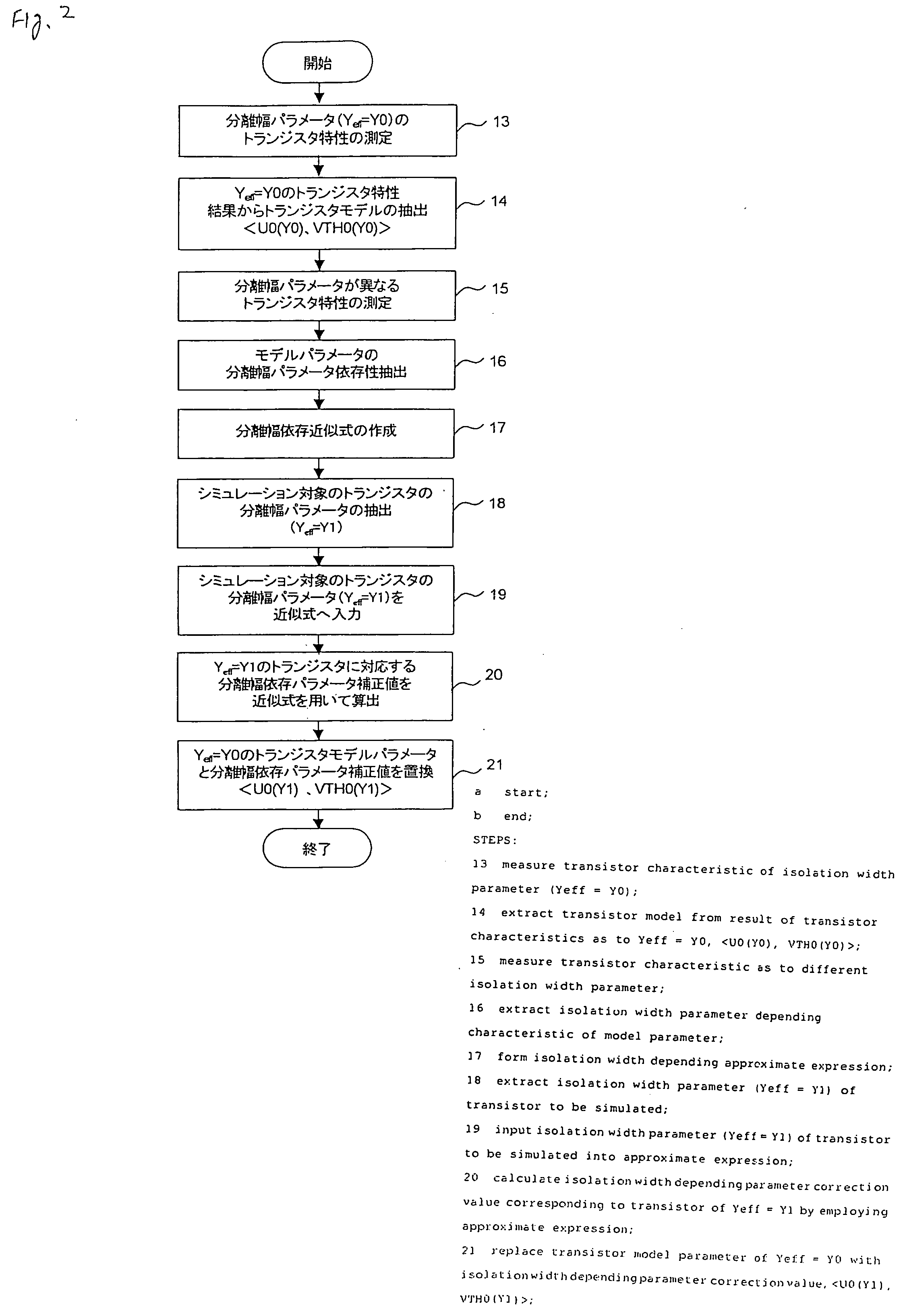 Circuit simulation method and circuit simulation apparatus