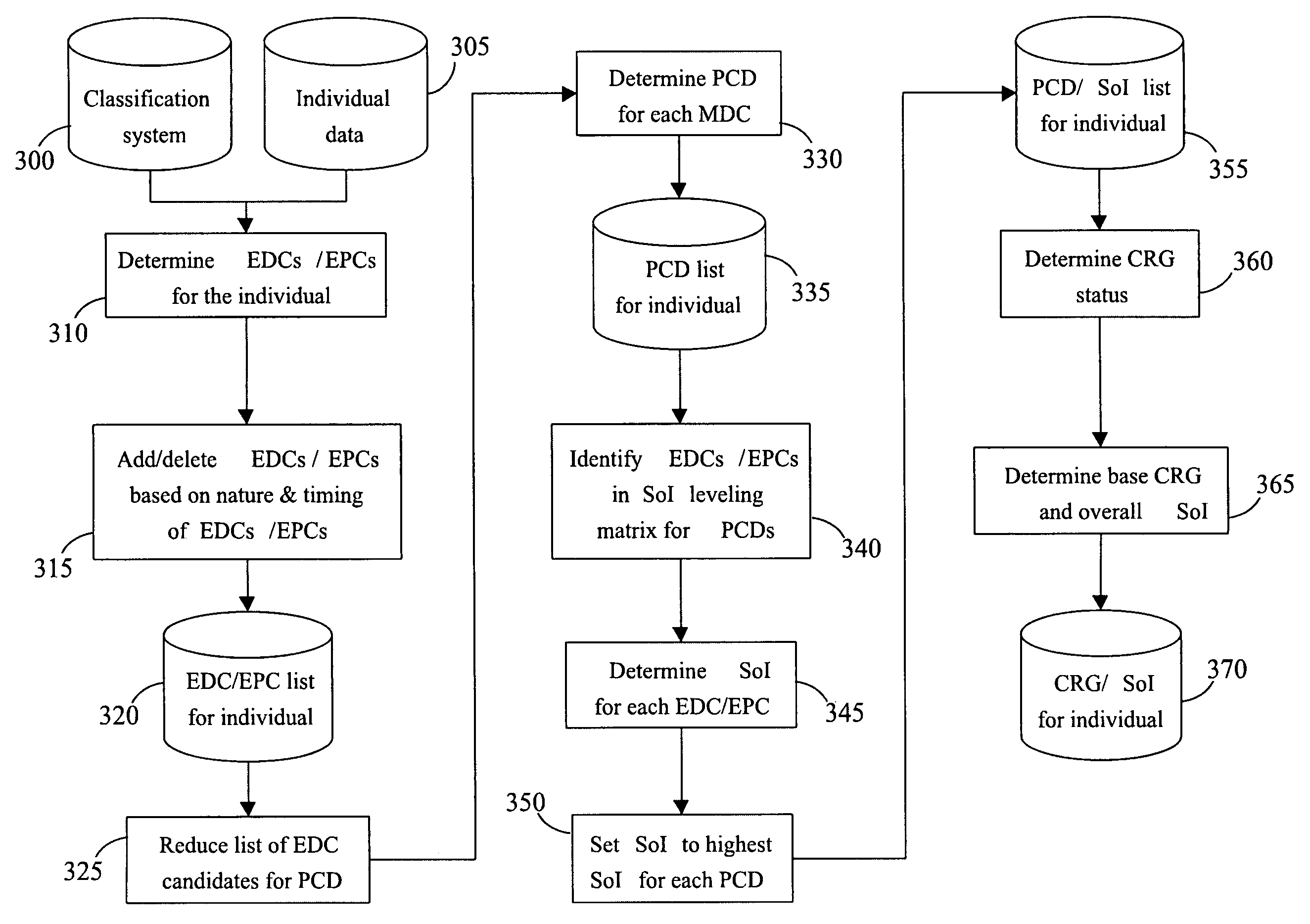 Method of grouping and analyzing clinical risks, and system therefor