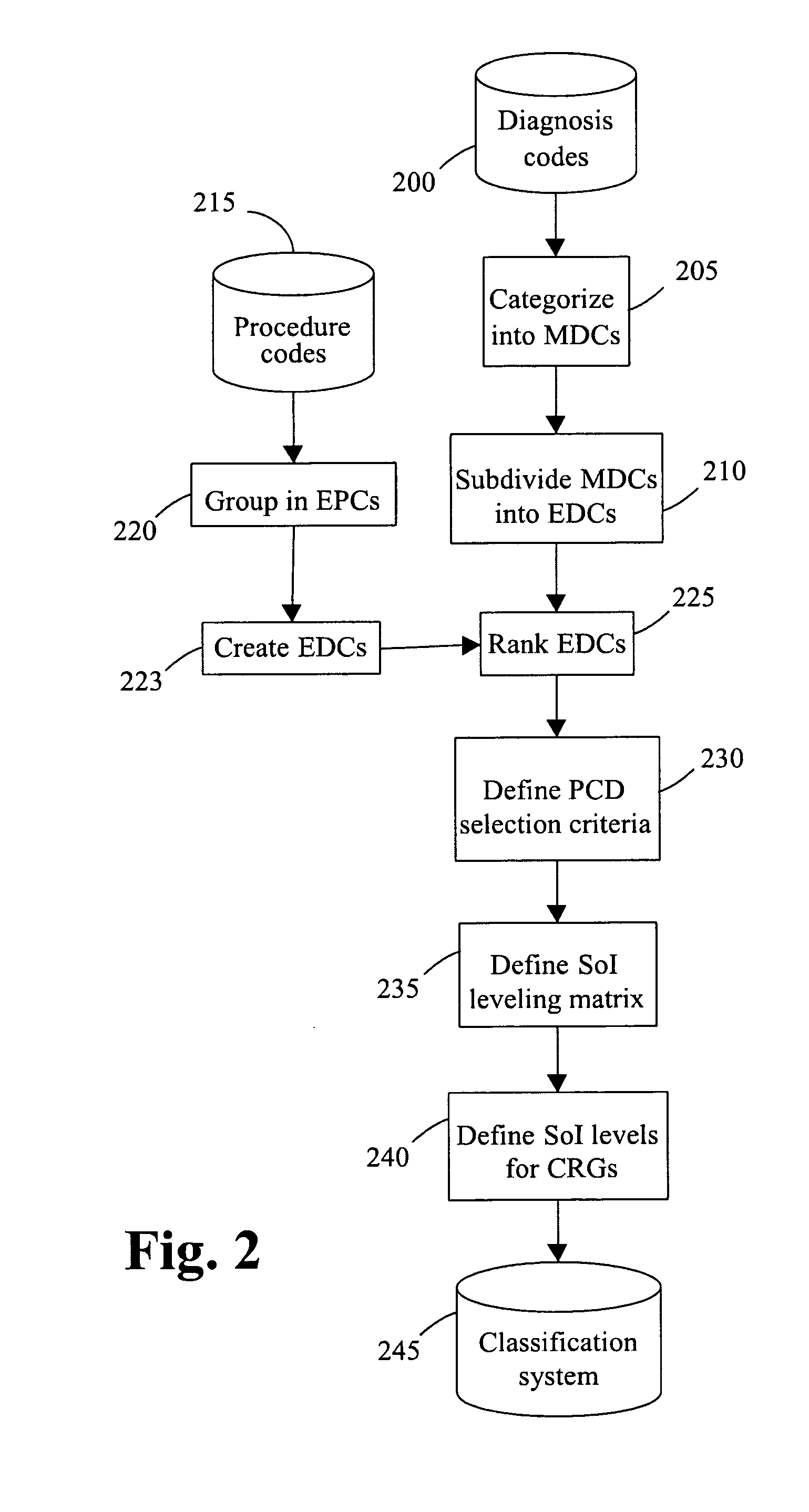 Method of grouping and analyzing clinical risks, and system therefor