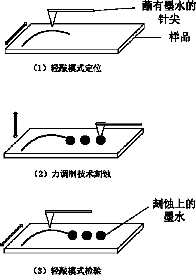 Force modulation mode-based dip-pen nanolithography method