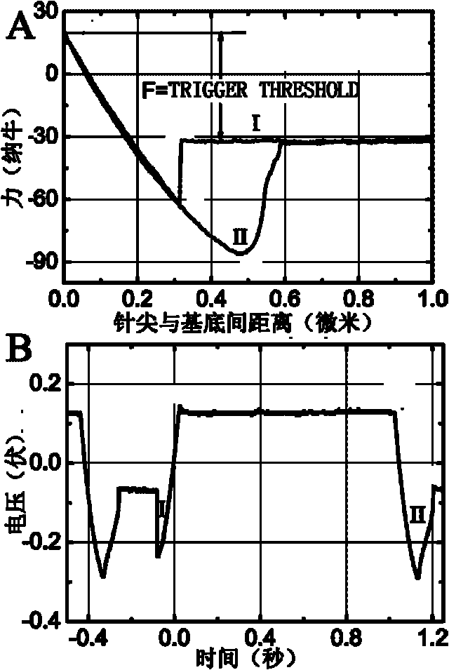 Force modulation mode-based dip-pen nanolithography method