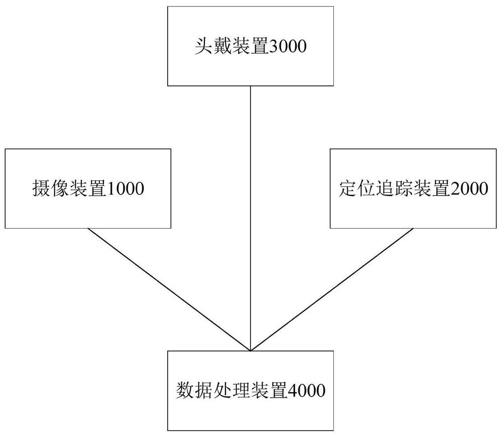 Data processing method, device and virtual reality equipment