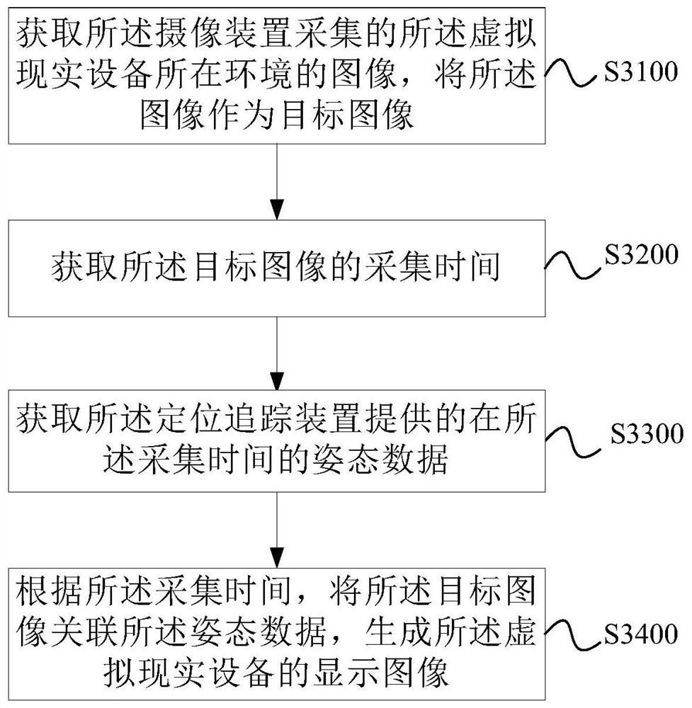 Data processing method, device and virtual reality equipment