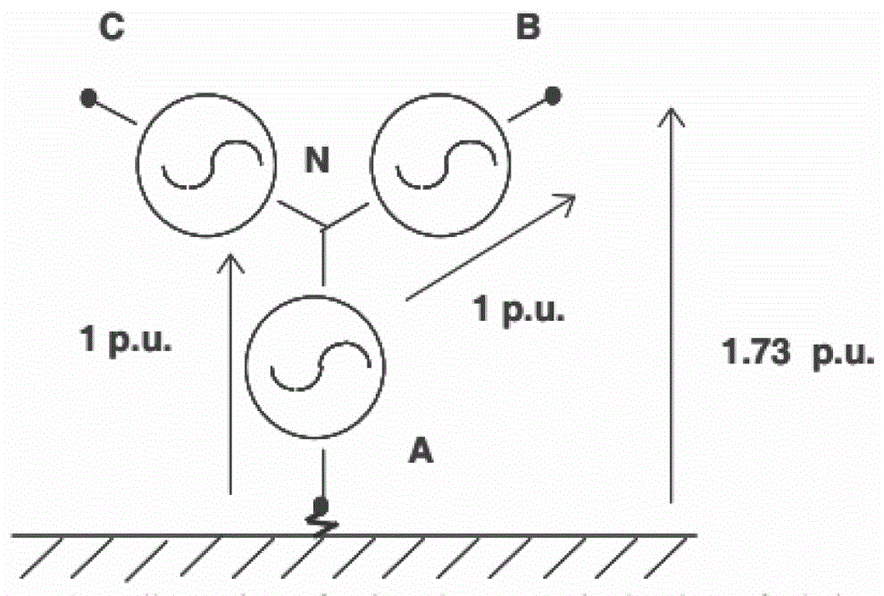 Method for detection and protection of island with anti-theft and anti-tripping function aiming at large-scale wind power