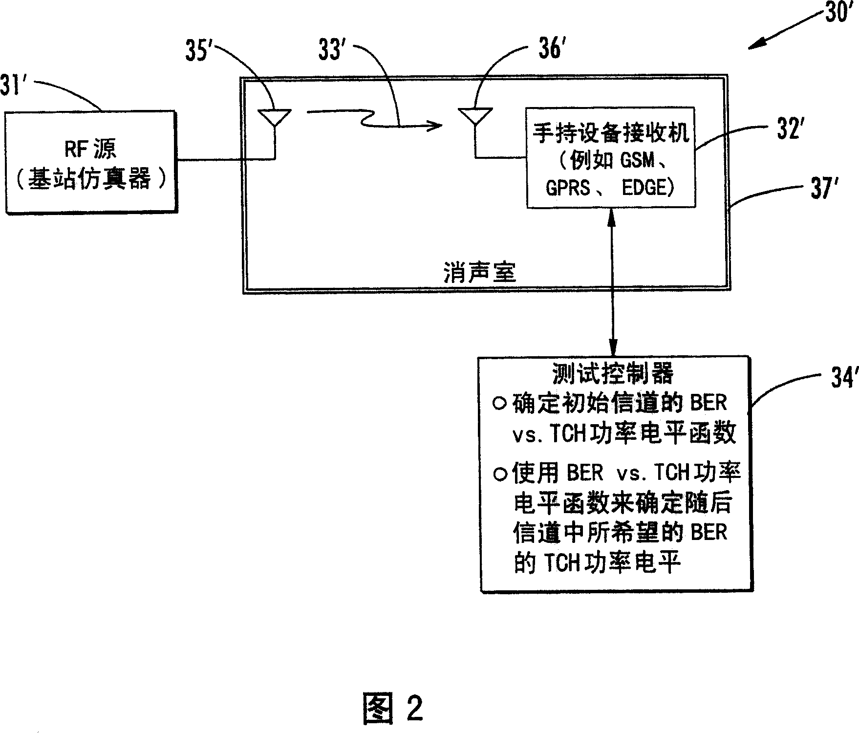 System and method for determining receiver sensitivity